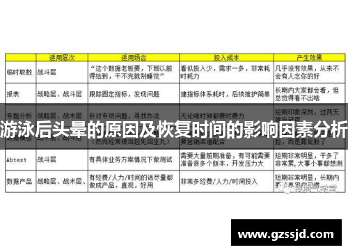 游泳后头晕的原因及恢复时间的影响因素分析